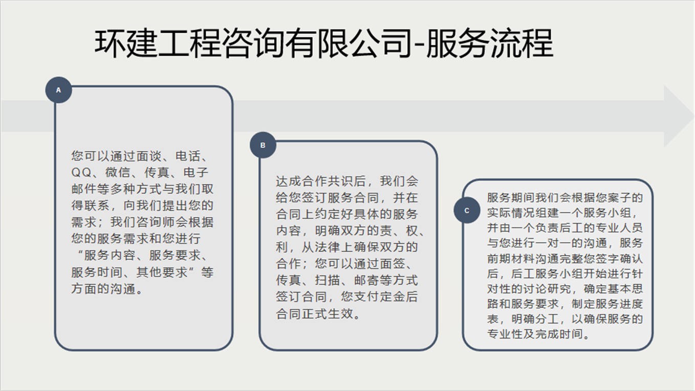 唐山能写项目可行性报告-靠谱的公司