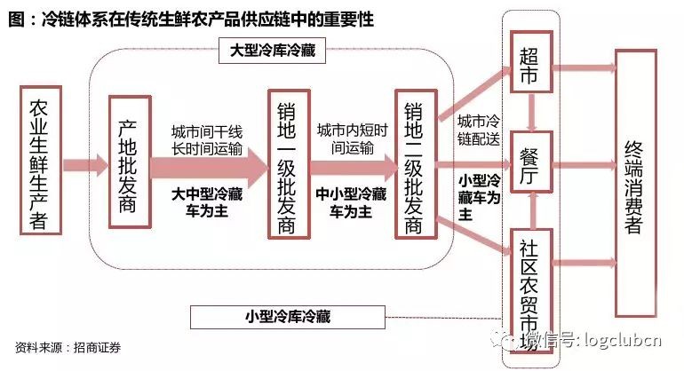 上海到锡林郭勒盟血样冷躲配送全境直达沪乐冷链