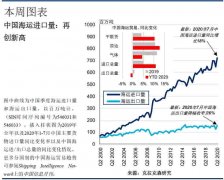 同比增幅扩大至9.5%
-卡塔尔空运