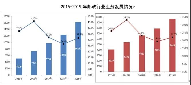 聪明物流行业一周资讯52期