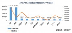 广州白云机场实际出港航班量继续排在首位
-玻利维亚海运