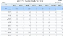 也是全国名列前三的商务出行热门目的地
-中东空运