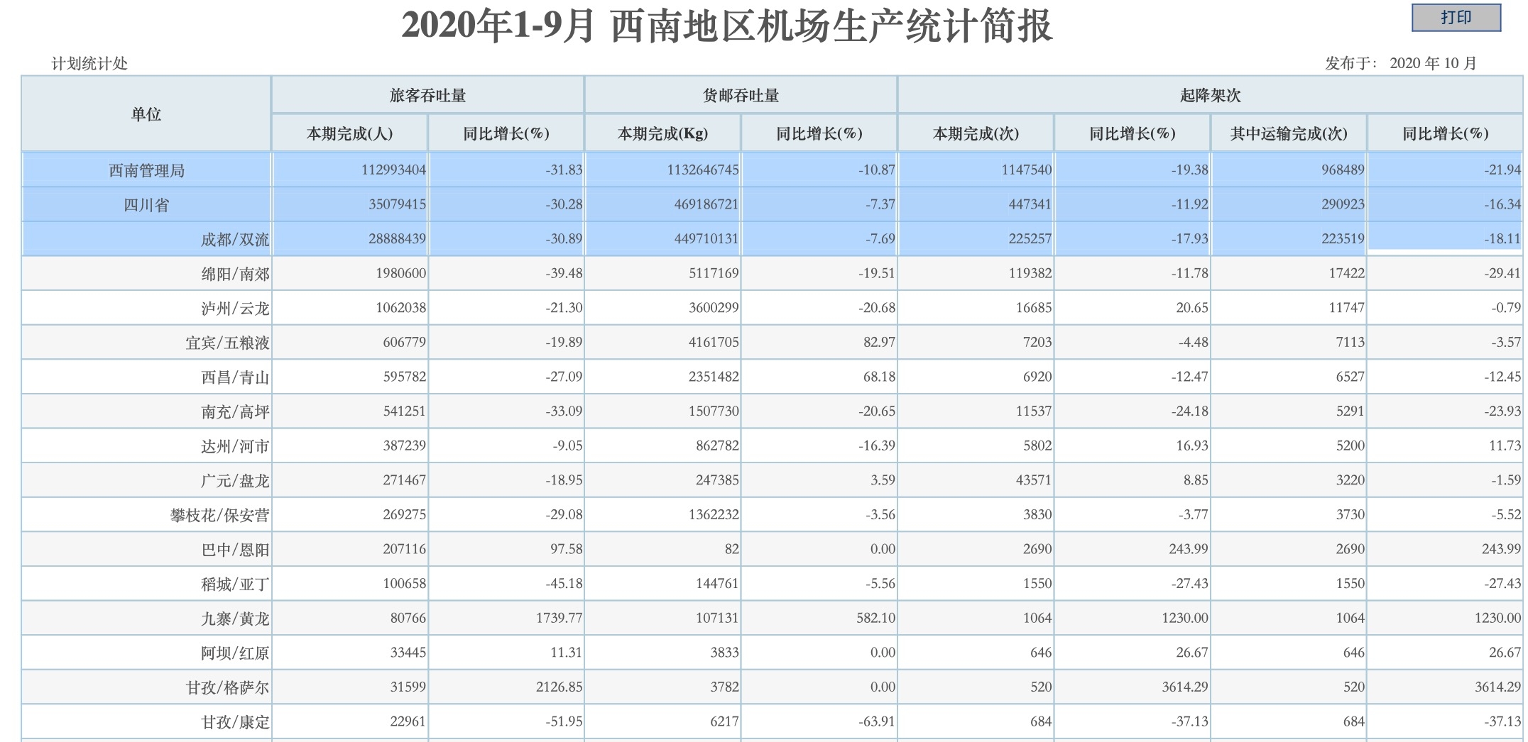 1—9月数据