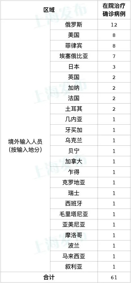 在马来西亚生活
-海运报价