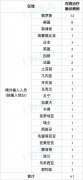 在马来西亚生活
-海运报价