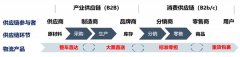 从整车直达、大票直送到标准零担、重货包裹
-多伦多海运费