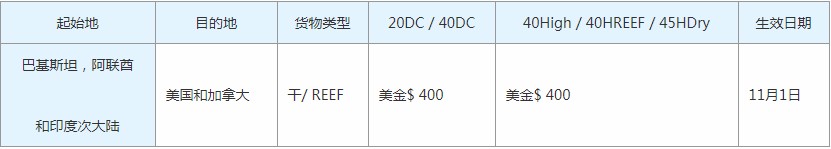 从巴基斯坦、阿拉伯联合酋长国(UAE)和印度次大陆到北美的航线将收取更高的费率
-海运费在线查询