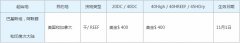 从巴基斯坦、阿拉伯联合酋长国(UAE)和印度次大陆到北美的航线将收取更高的费
