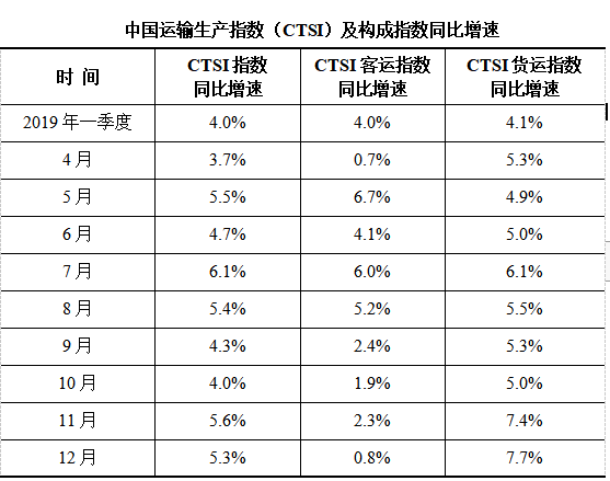 9月中国运输生产指数增速创年内新高
-中中欧班列