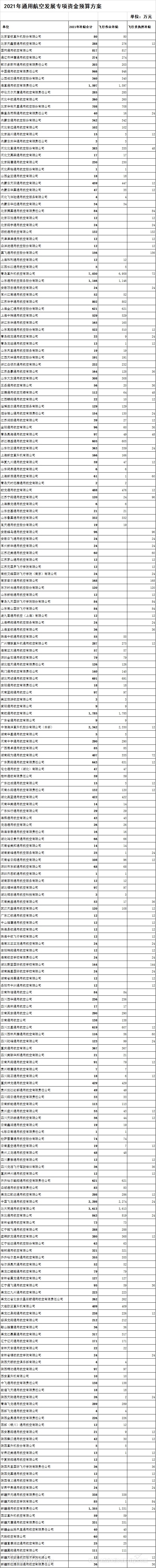 民航局网站截图 民航局网站截图