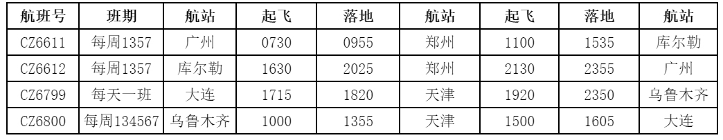 乌鲁木齐始发时刻分布早间及下午
-东南亚国际空运