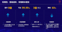 获得“智慧园区”专题赛一等奖以及“绽放杯”总决赛优秀奖
-十大空运公司