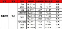 海南航空冬春航季新增南昌=乌鲁木齐、南昌=深圳航线（附图）
-上海空运物流