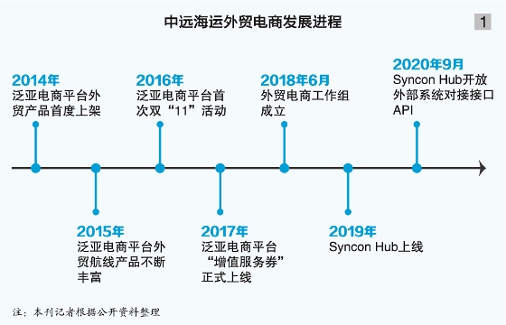 泛亚电商平台在增加产品线、促销和加进增殖服务等方面不中断提升
-墨尔本海运价格