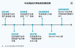 泛亚电商平台在增加产品线、促销和加入增殖服务等方面不断提升
-墨尔本海运