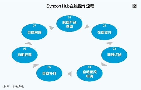 泛亚电商平台在增加产品线、促销和加进增殖服务等方面不中断提升
-墨尔本海运价格