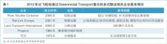 数字化、报关以及内陆物流系统上的布局仍在继续
-广州国际空运运价表
