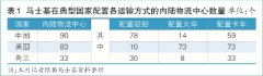 班轮公司为提供更多、更灵活的门到门货运服务解决方案
-美国FBA空派
