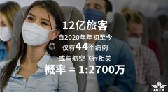 长时间航班飞行会不会导致新冠集体感染？
-上海货运代理空运