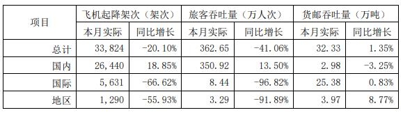上海机场公告截图