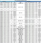北京（含大兴）加密至每天6班
-海运拼箱价格