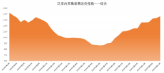 泛亚航运内贸集装箱运价指数（PDCI）2020年第41周（附图）
-非洲空运