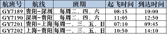 改善运输条件提供了有力支持
-科伦坡海运费