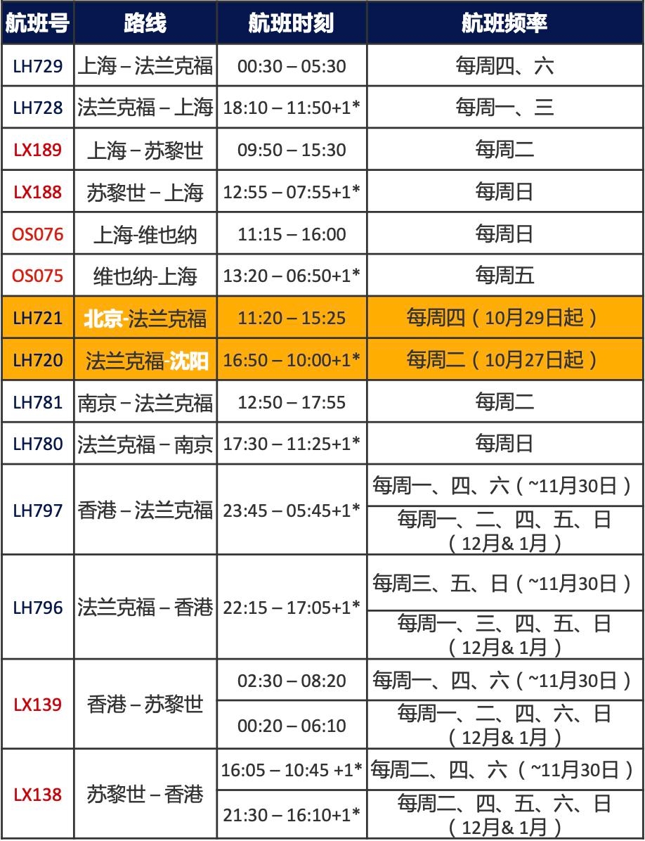 汉莎团体中国航班计划