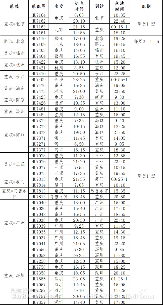 海航重庆地区冬春航季将新增黔江机场直飞北京航班（附图）
-国际快递价钱