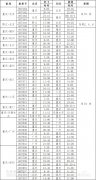 海航重庆地区冬春航季将新增黔江机场直飞北京航班（附图）
-国际快递价钱