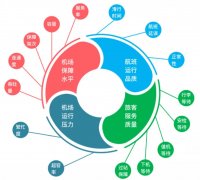 旅客吞吐量千万级以上机场39个
-美国FBA海卡