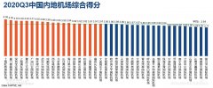 上海虹桥国际机场、厦门高崎国际机场、深圳宝安国际机场、上海浦东国际机场