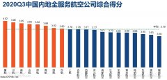 其中厦航、川航、南航的综合得分在9家大型航司中位列前三
-国际货代