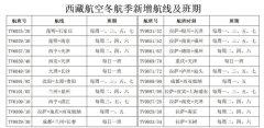不仅为华东地区人民赴藏旅游提供了便利
-国际海运公司