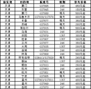冬春航季新开、加密多条天津地区始发航线
-整柜和拼箱