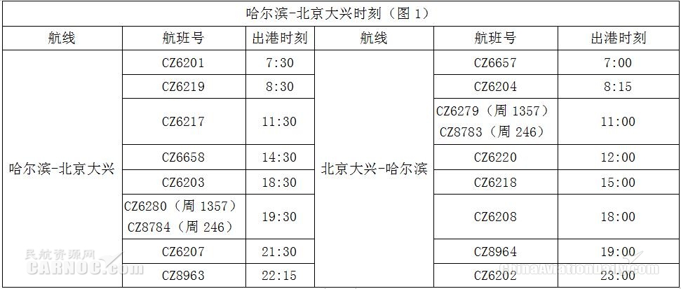 哈尔滨出港的国际航班暂不执行
-海运报价表