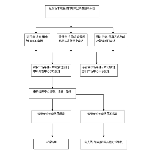 有人的快递包裹卡路上了?你还能愉快过＂双十一＂吗