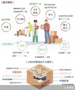 在无接触服务趋势上
-中欧铁路班次