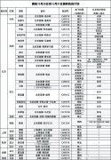 直航北京航班将达到每周9个
-中欧班列运输