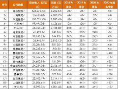 诊股)、 云南白药 ( 行情 000538 
-中欧班列英文