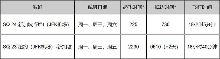 航班时刻