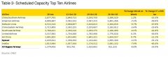 现在已降至240万
-fba货代
