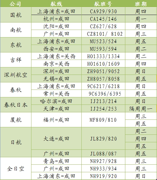 充分评估当前国际旅行可能带来的交叉感染、滞留国外、隔离期长等严重风险
-粉末国际快递
