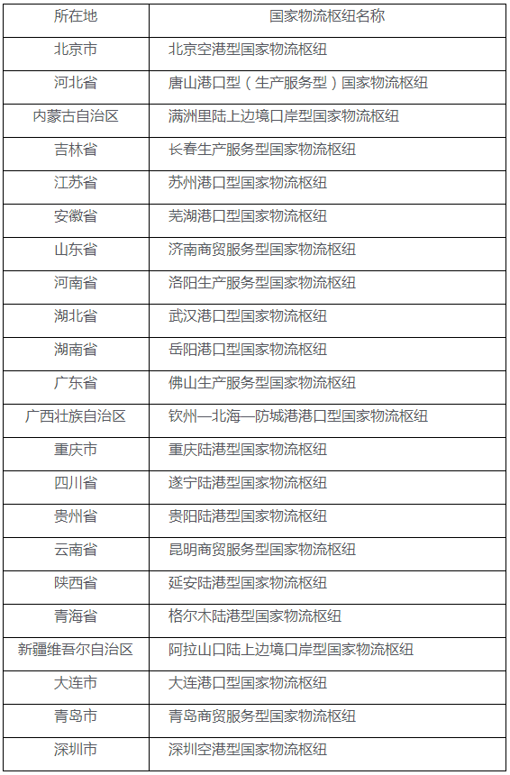 加快推进国家物流关键建设各项工作
-欧洲fba