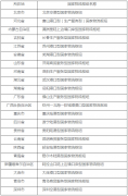 加快推进国家物流枢纽建设各项工作
-欧洲fba