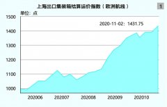 要做就做最好的
-美国快船