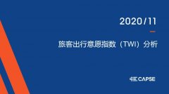  CAPSE利用移动互联网技术
-FBA是什么