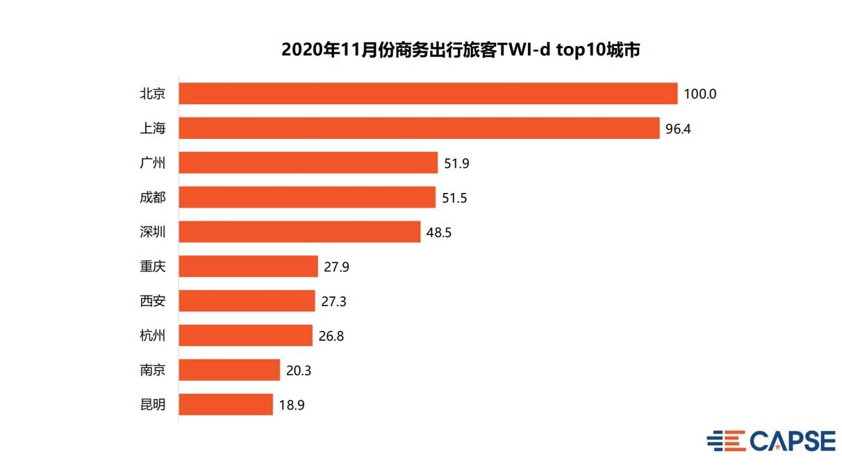  CAPSE利用移动互联网技术
-FBA是什么