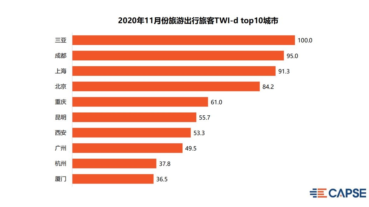  CAPSE利用移动互联网技术
-FBA是什么