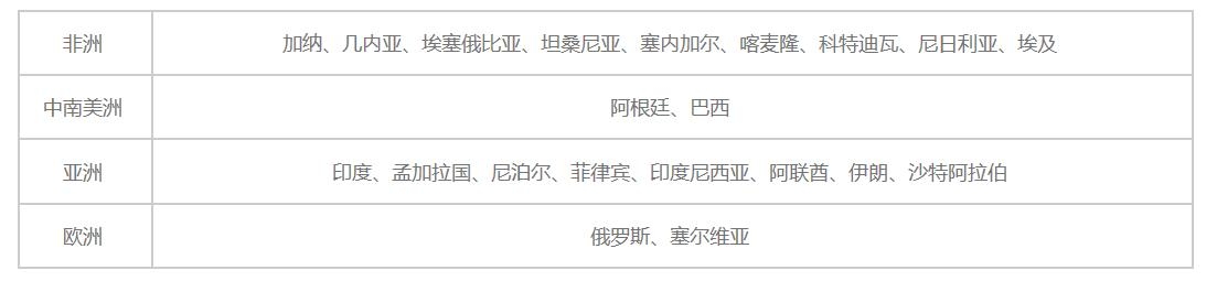  购买该套产品后
-海运到欧洲